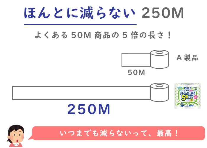 ペンギン超ロング5倍巻き 4ロール×8パック 芯なし シングル 250m(再生紙)