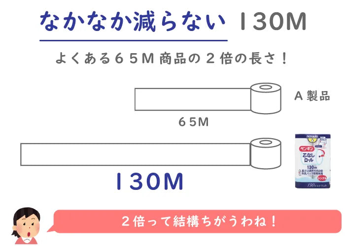 ペンギン 芯なし 細芯 シングル 130m 6ロール×10パック