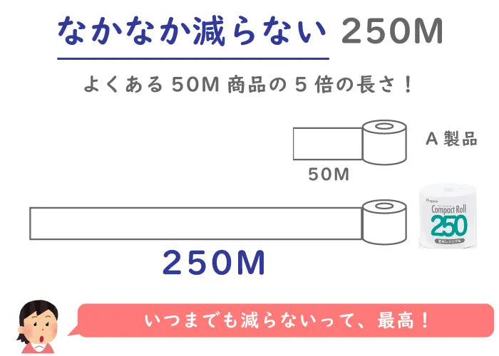 ペンギン ワンタッチ コンパクトロール250 個包装 シングル 1ロール×32個