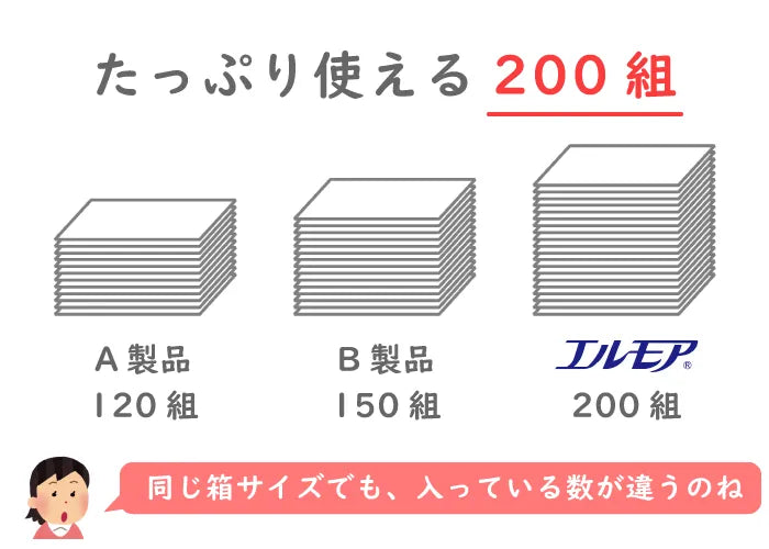 エルモア ティシュ 200組×5箱×12パック