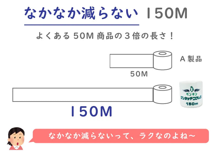 ペンギン ワンタッチコアレス150m 1ロール×48個