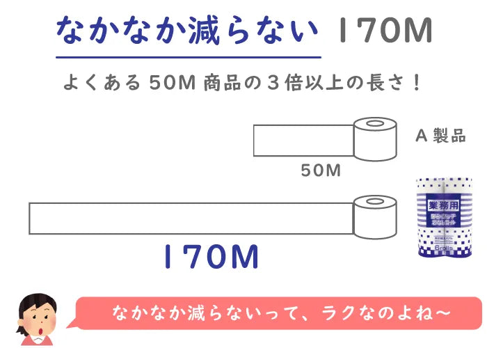 業務用 ワンタッチ芯なし トイレットペーパー 170m シングル 6ロール×8パック