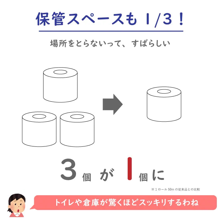 業務用 ワンタッチ芯なし トイレットペーパー 150m シングル 6 業務用 ワンタッチ芯なし トイレットペーパー 150m シングル 6