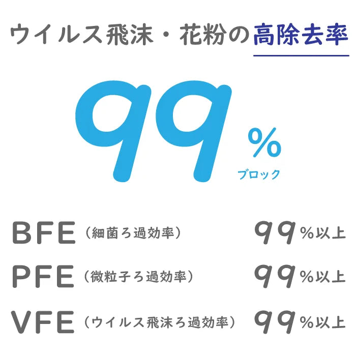 フジソフト サージカルマスク レギュラーサイズ 50枚入り×60箱