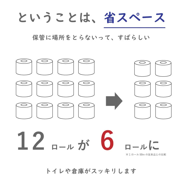 ペンギン ワンタッチ 芯なし トイレットペーパー 130ｍ シングル 6ロール×8パック