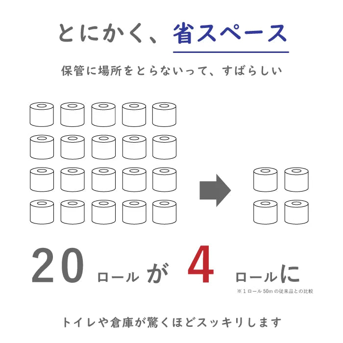 ペンギン超ロング5倍巻き 4ロール×8パック 芯なし ダブル 125m（パルプ）