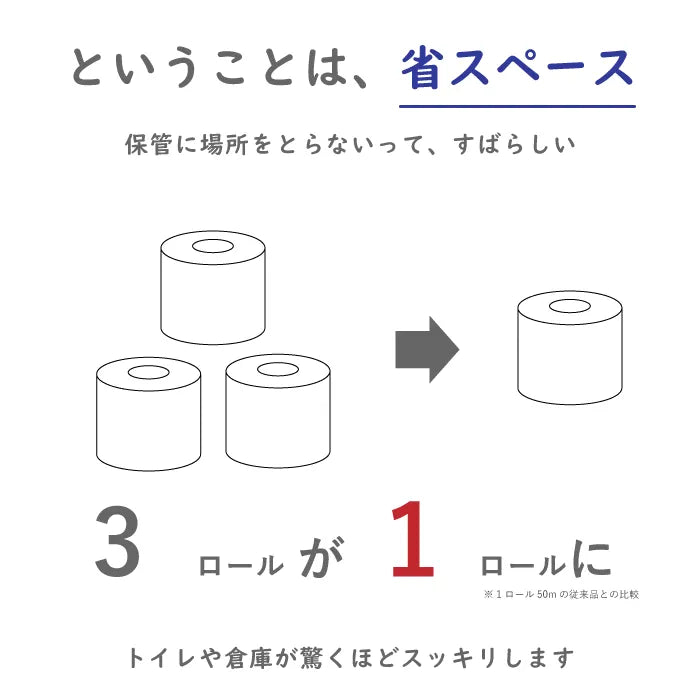 ペンギン ワンタッチコアレス150m 1ロール×48個