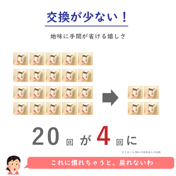 ペンギン超ロング5倍巻き 4ロール×8パック 芯なし ダブル 125m（パルプ）