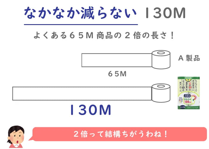 ペンギン ワンタッチ 芯なし トイレットペーパー 130ｍ シングル 6ロール×8パック